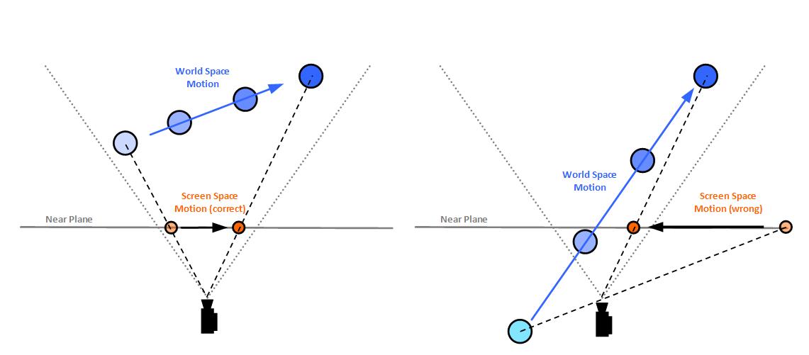 Screen Space Motion Blur artifacts Graphics and GPU Programming